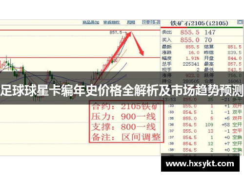 足球球星卡编年史价格全解析及市场趋势预测